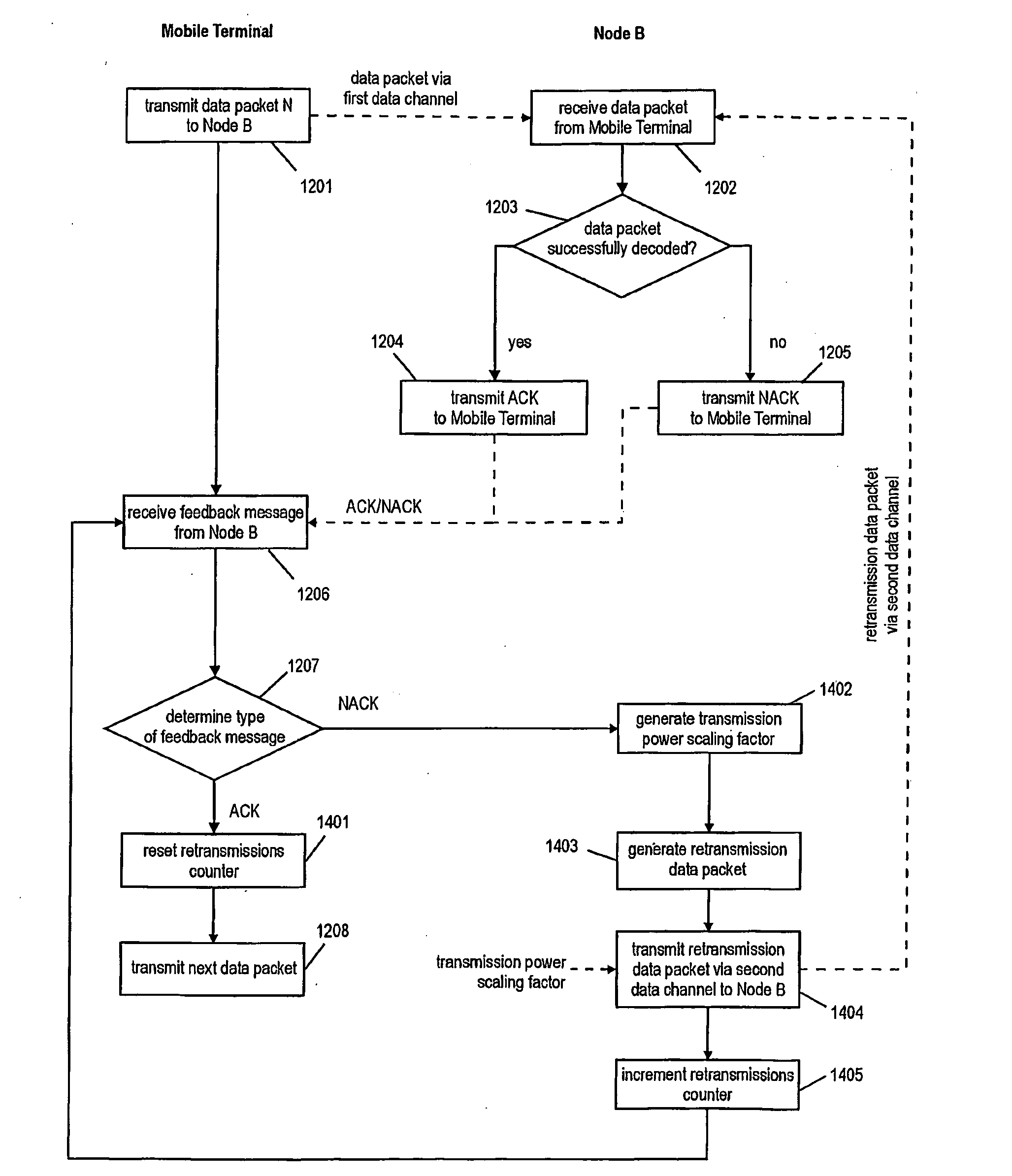 Interference Limitation for Uplink Retransmissions