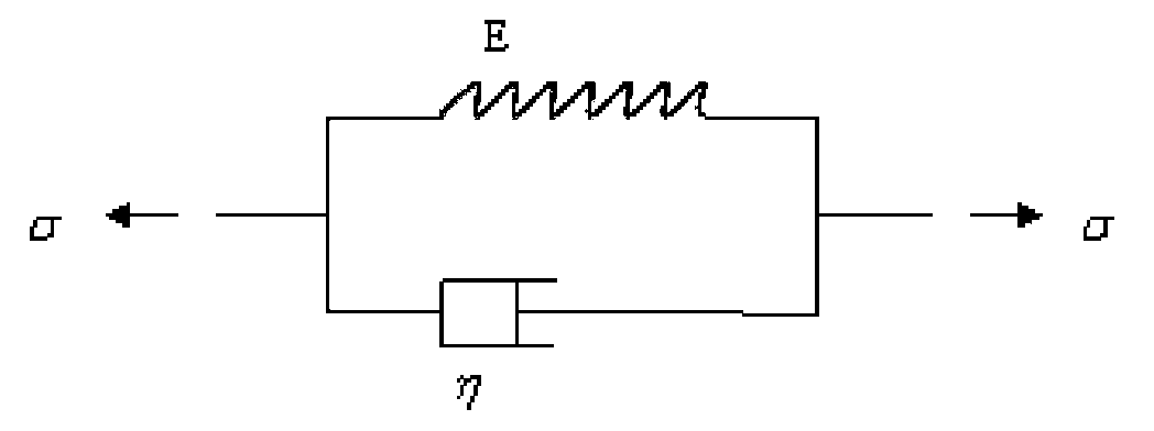 Prestressing loss computing method based on anchor cable prestressing losses and rock-soil body creep coupling