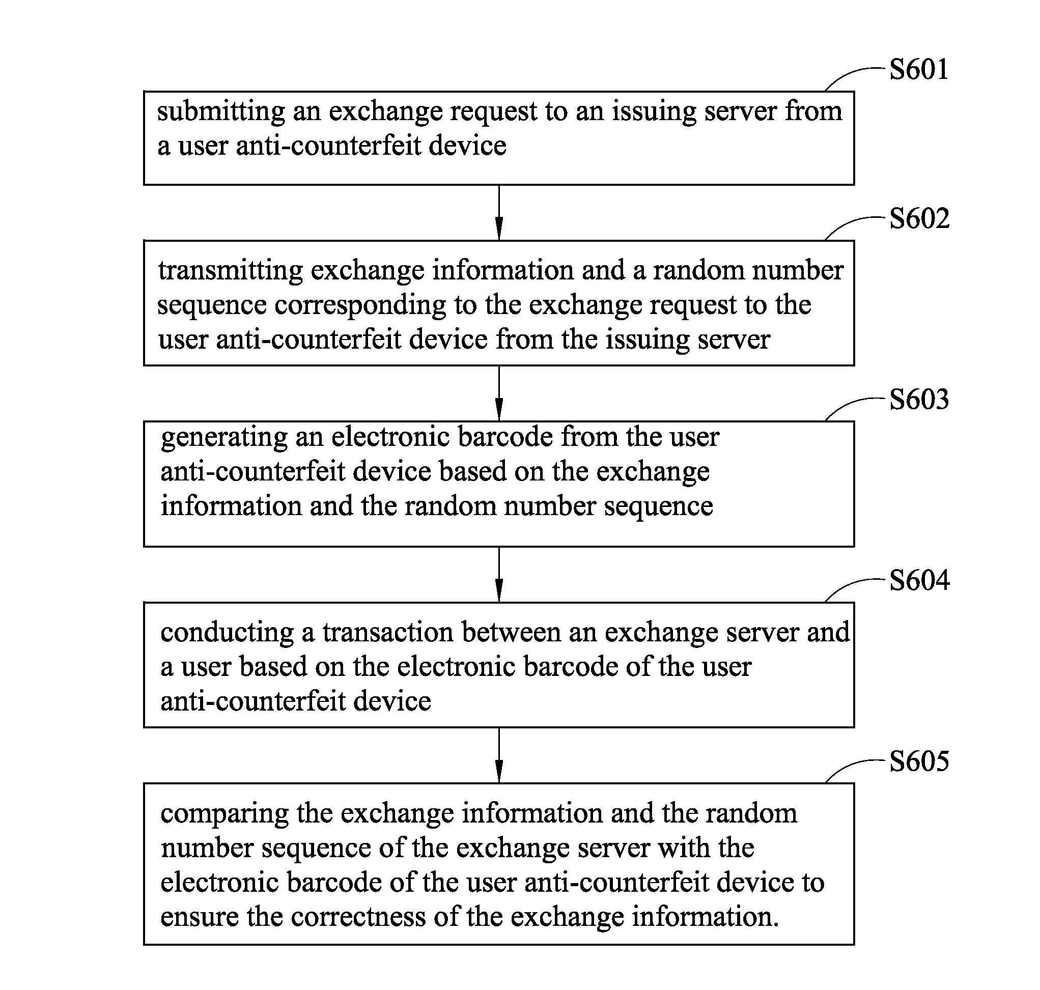 Anti-counterfeit device with dynamic barcode, system and method for Anti-counterfeit with dynamic barcode