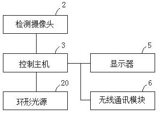 A tongue vein detection device and detection method