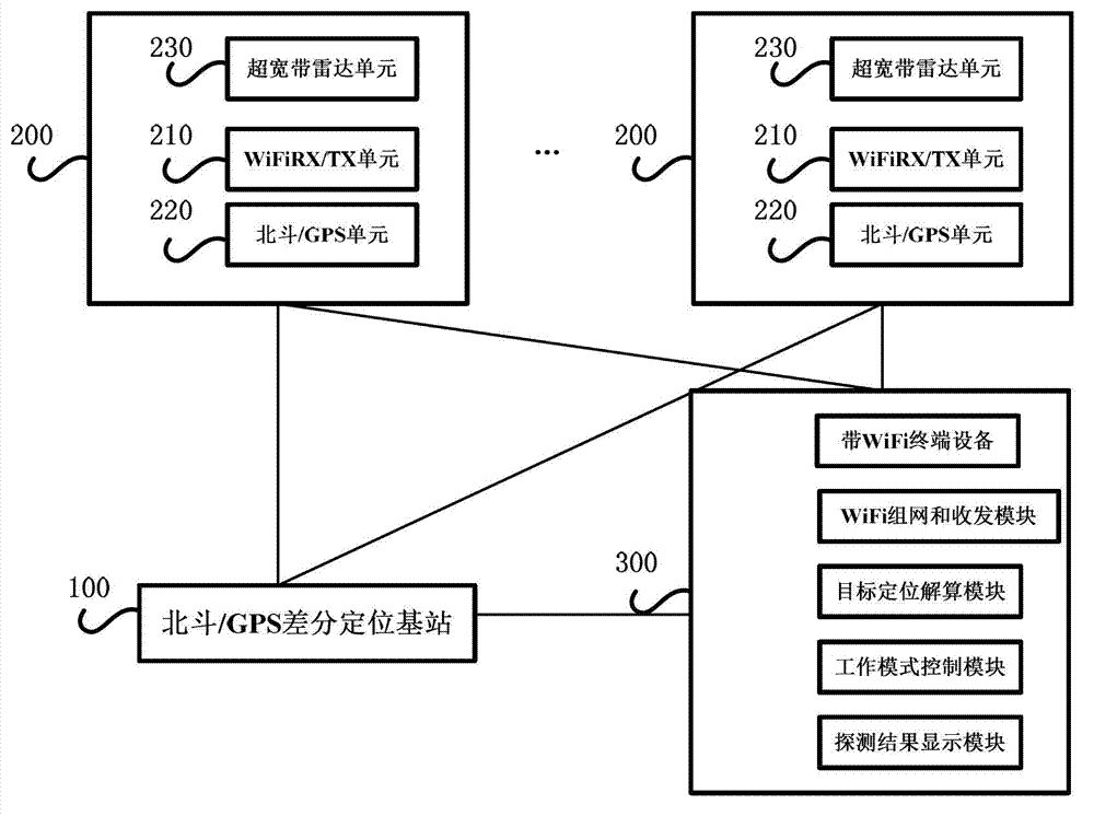 Multi-mode self-positioning networking radar life detection method and device