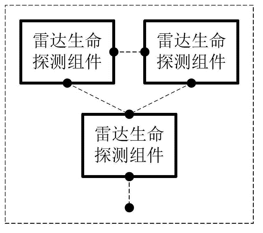 Multi-mode self-positioning networking radar life detection method and device