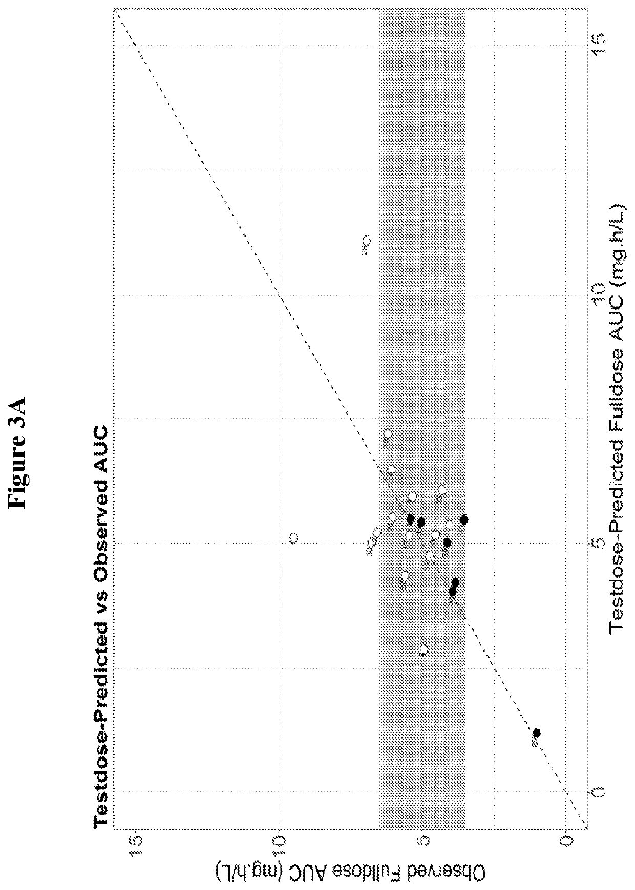 Methods for determining personalized full dose of melphalan in reduced intensity regimen prior to hematopoietic cell transplantation