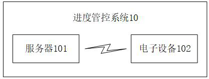 A working condition-based machine learning progress control method and related device