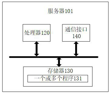 A working condition-based machine learning progress control method and related device