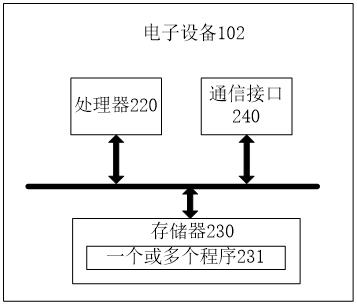 A working condition-based machine learning progress control method and related device