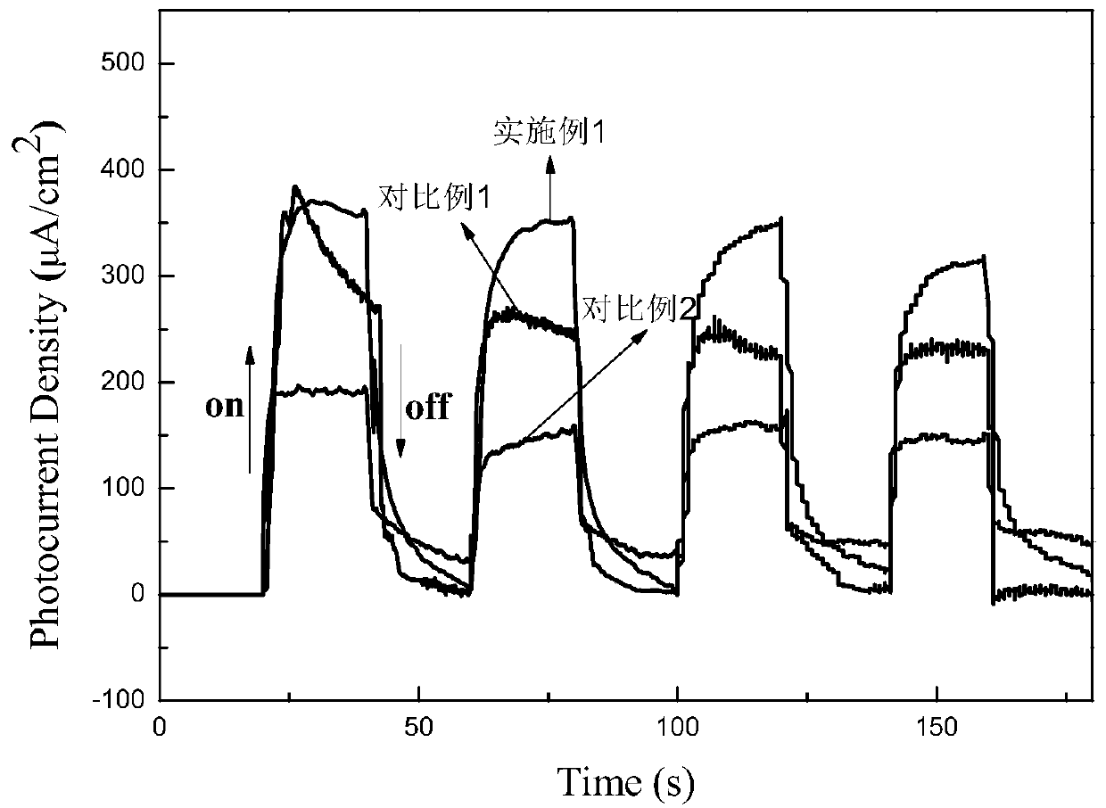 Preparation method for cerium oxide nanorod array/graphene composite material and application of cerium oxide nanorod array/graphene composite material in photocathode protection