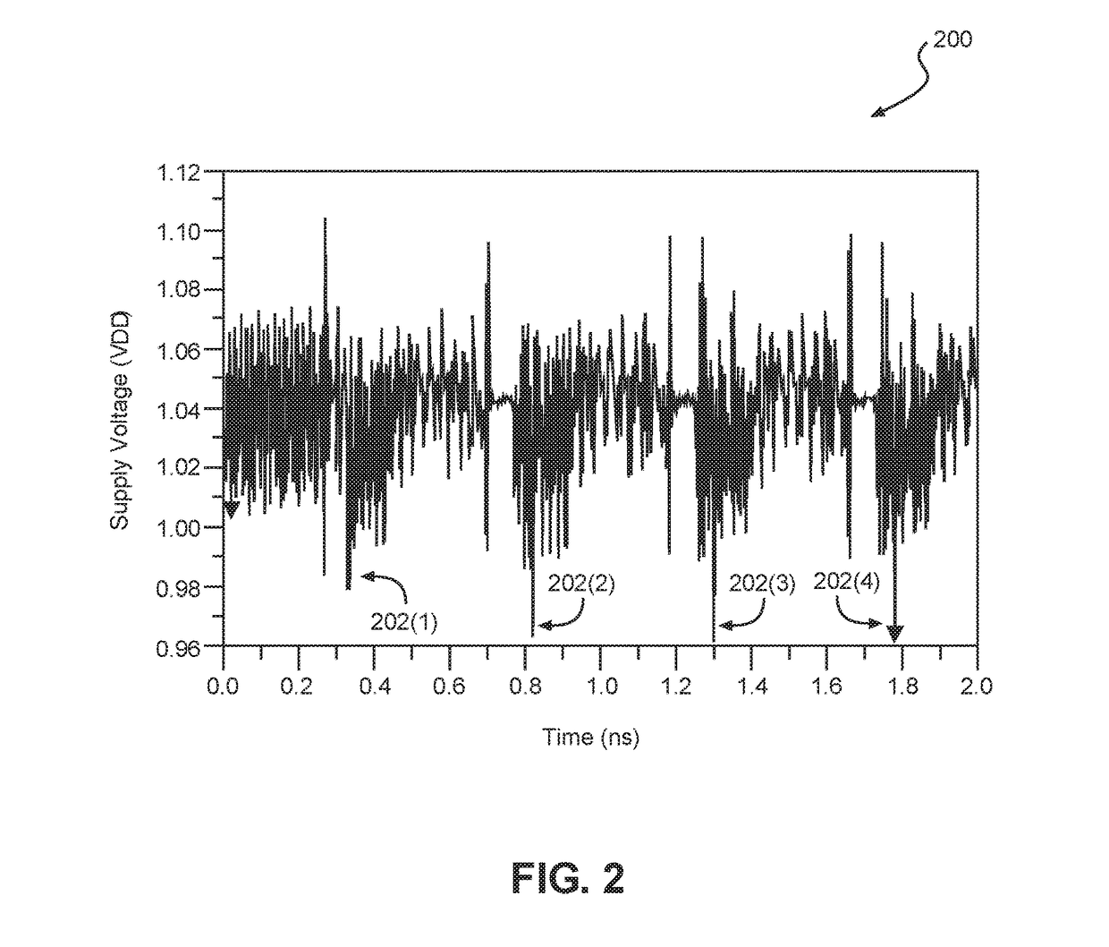 Supply voltage droop management circuits for reducing or avoiding supply voltage droops