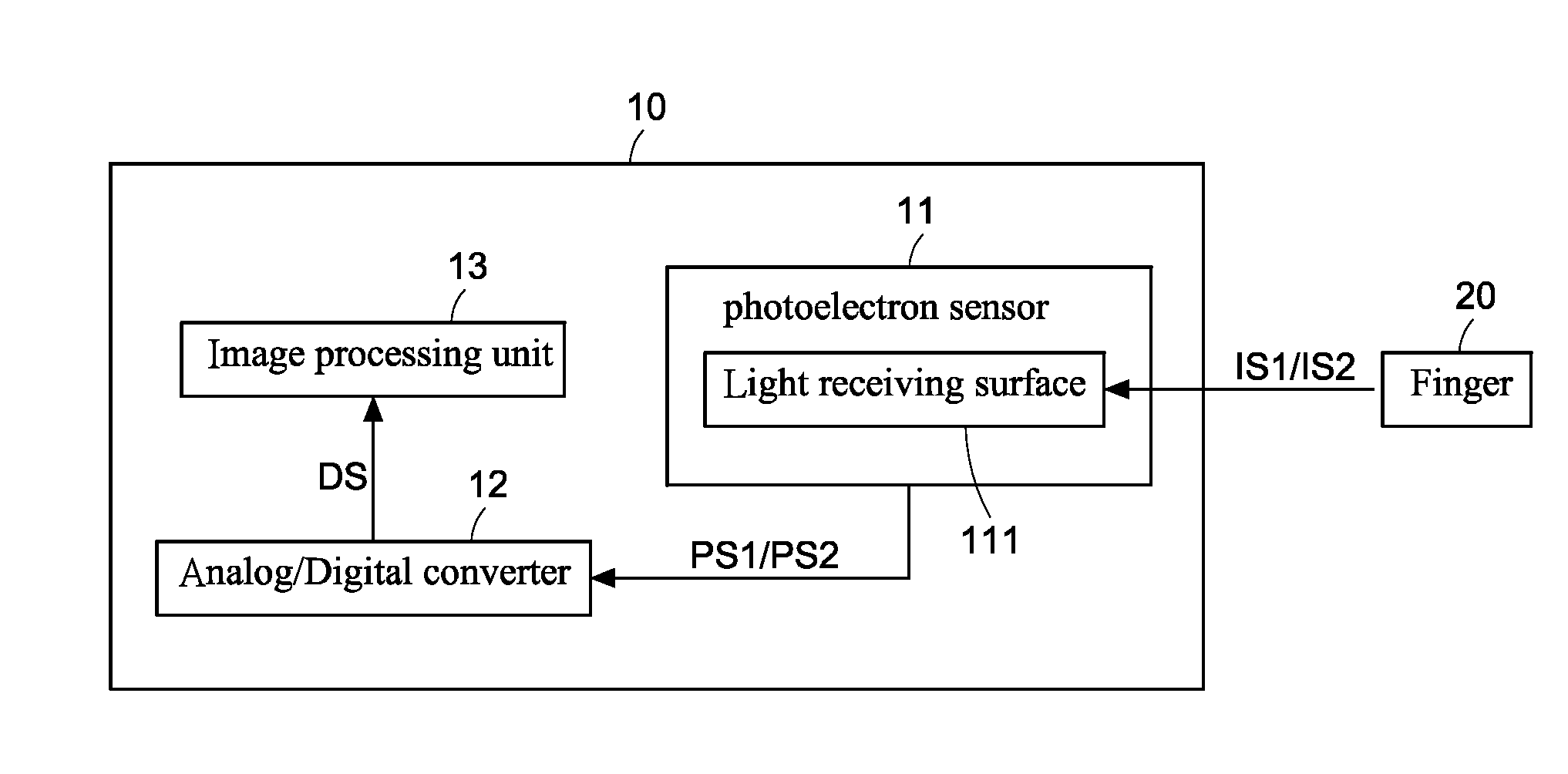 Photoelectron fingerprint identifying apparatus