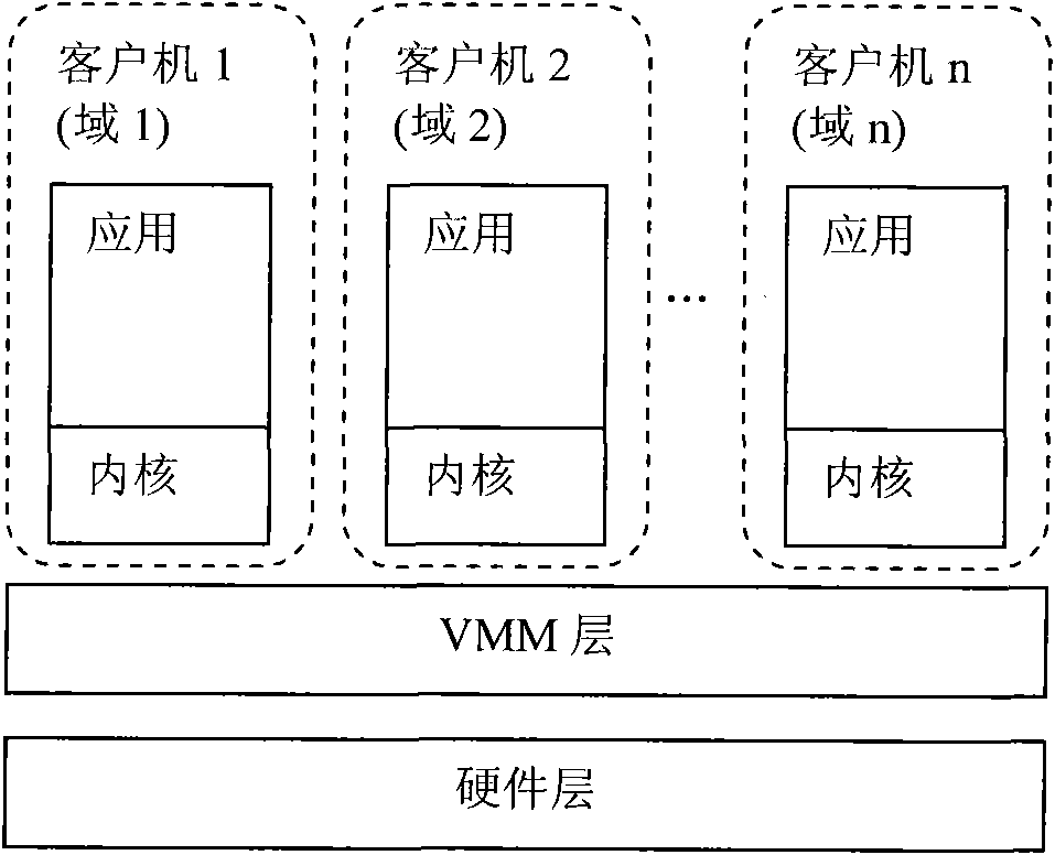 Trustworthy computing base cutting method used for virtual machine system