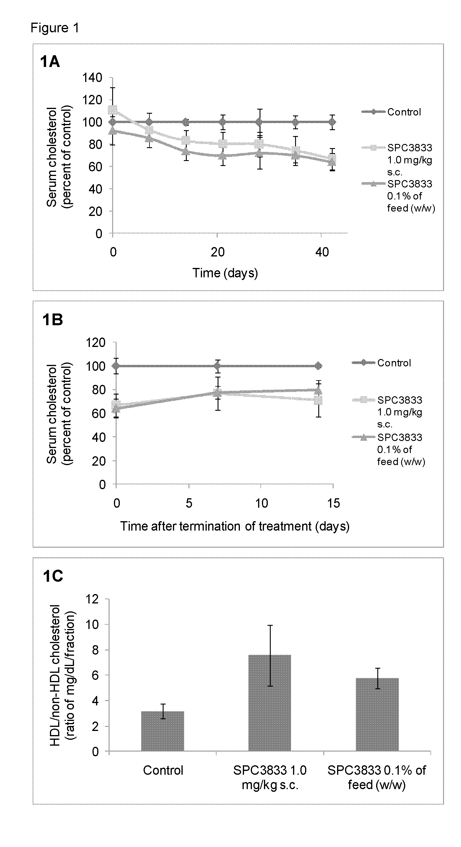 Oral delivery of therapeutically effective lna oligonucleotides