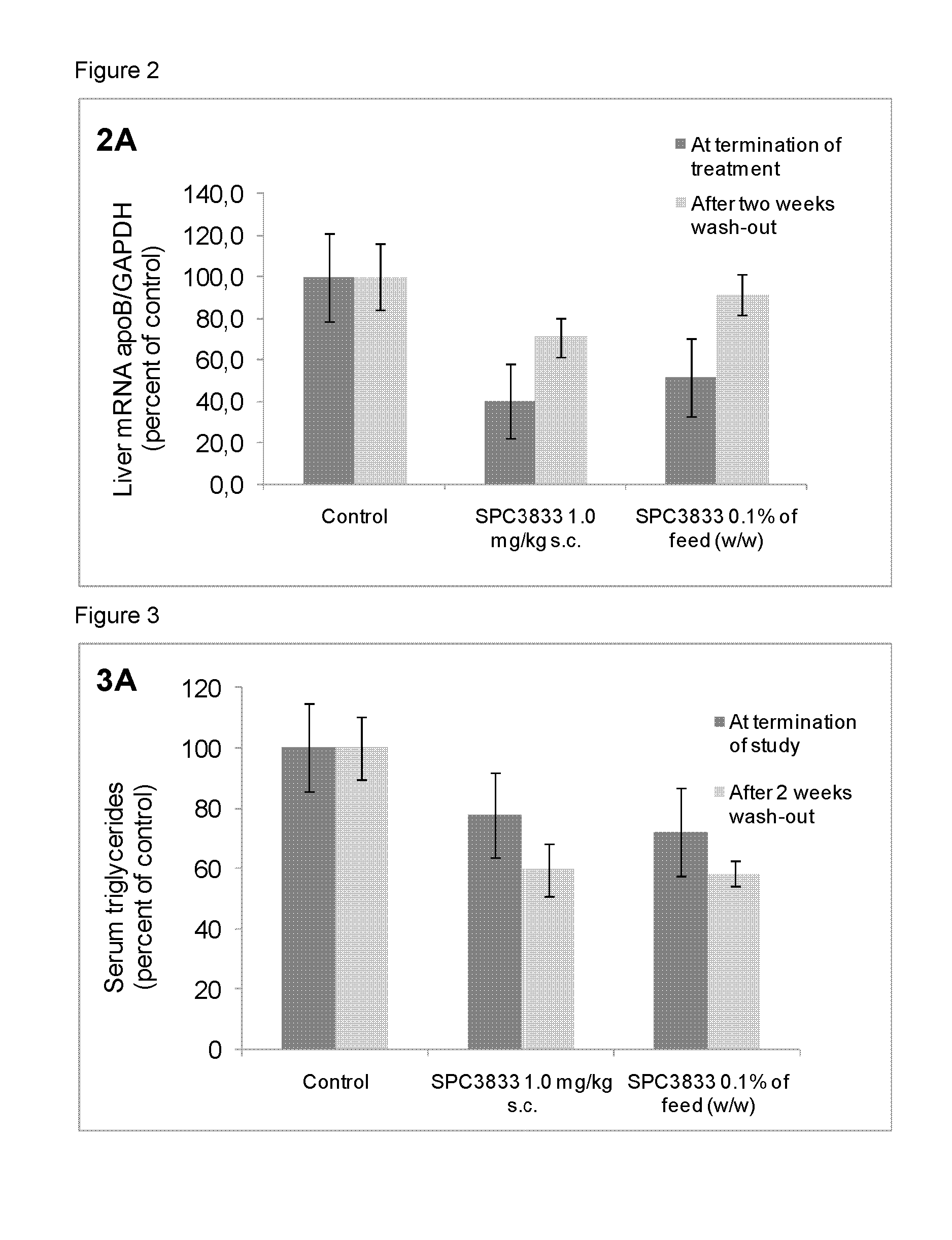 Oral delivery of therapeutically effective lna oligonucleotides