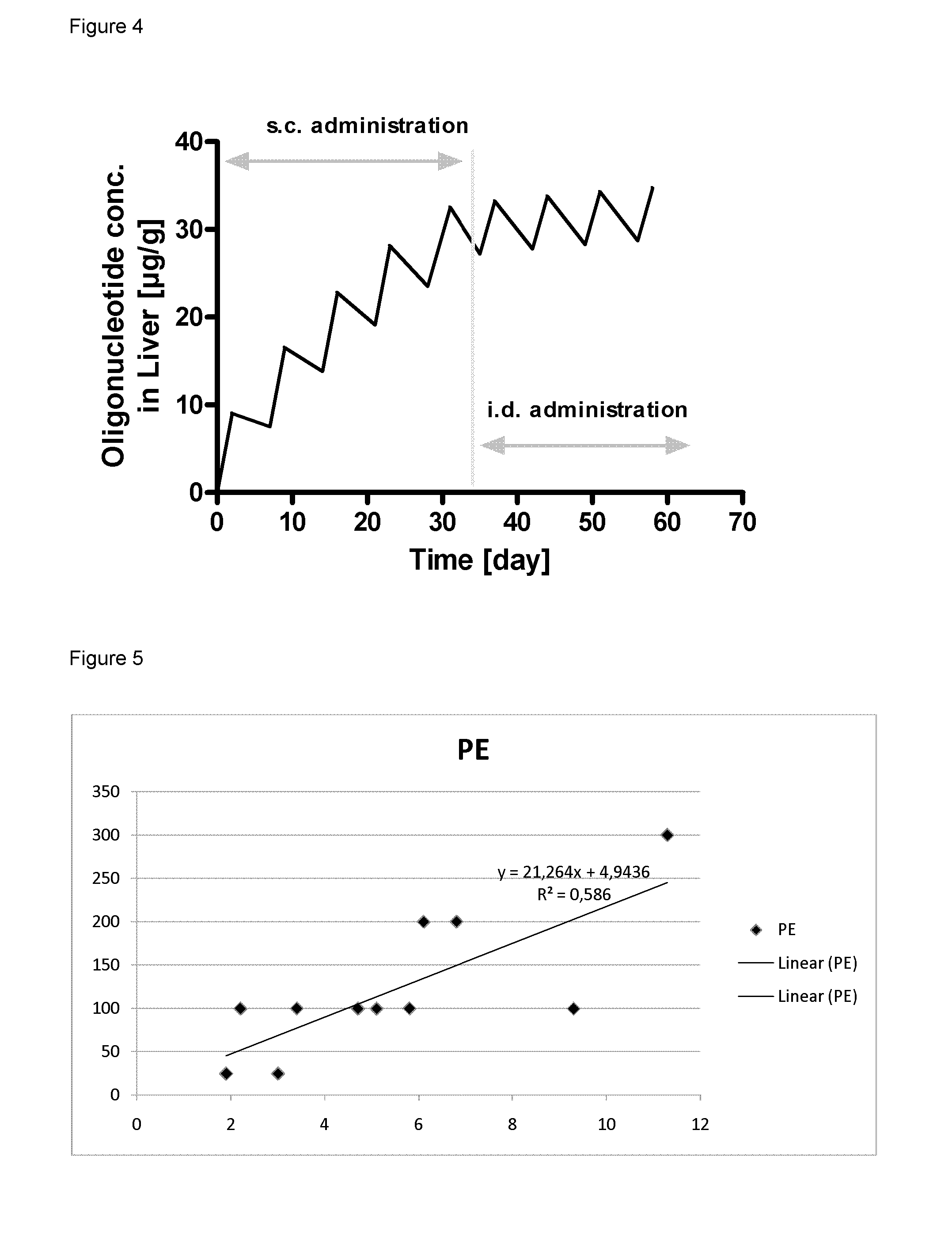 Oral delivery of therapeutically effective lna oligonucleotides