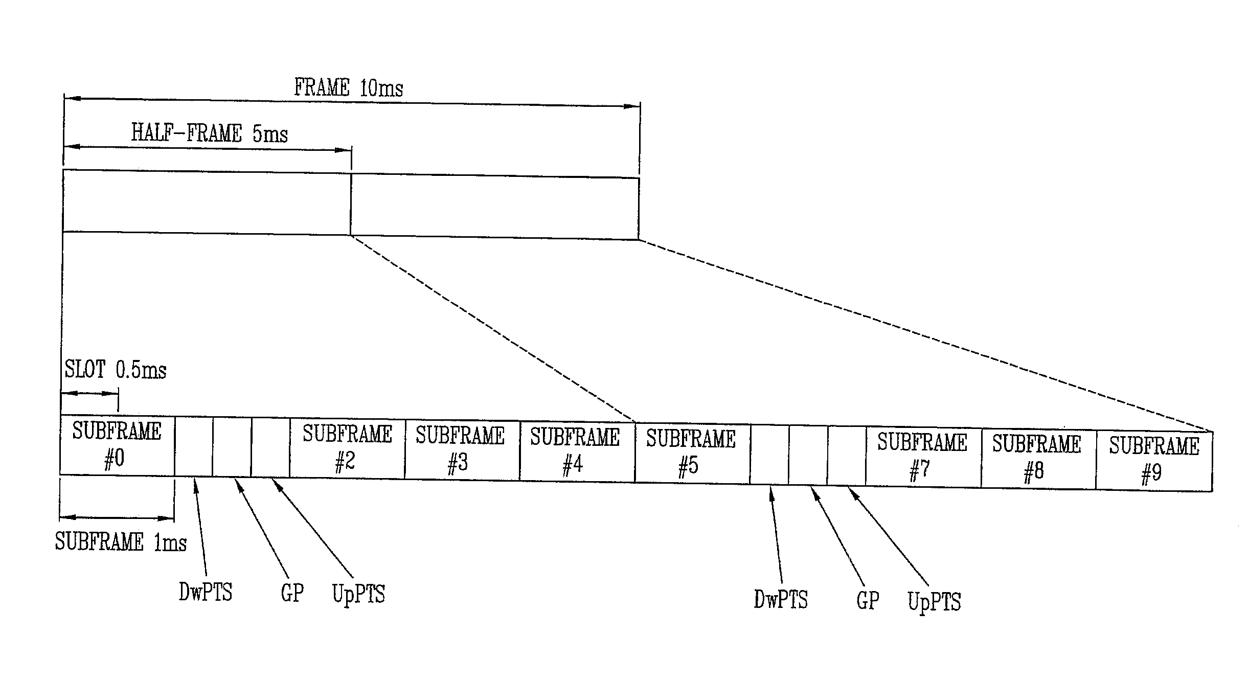 Method for allocating reference signals of a backhaul link in a relay communication system, and method and apparatus for transmitting/receiving data using same