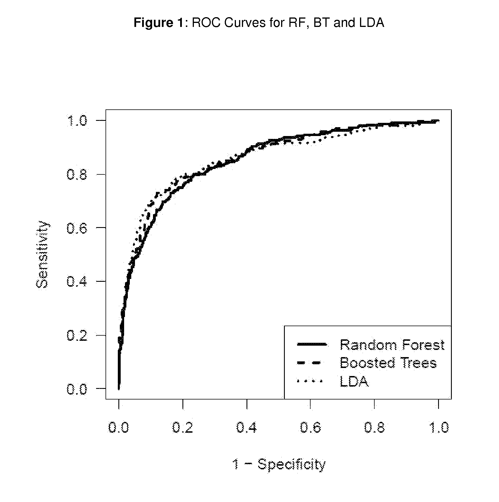 Methods, Kits and Reagents for Diagnosing, Alding Diagnosis and/or Monitoring Progression of a Neurological Disorder