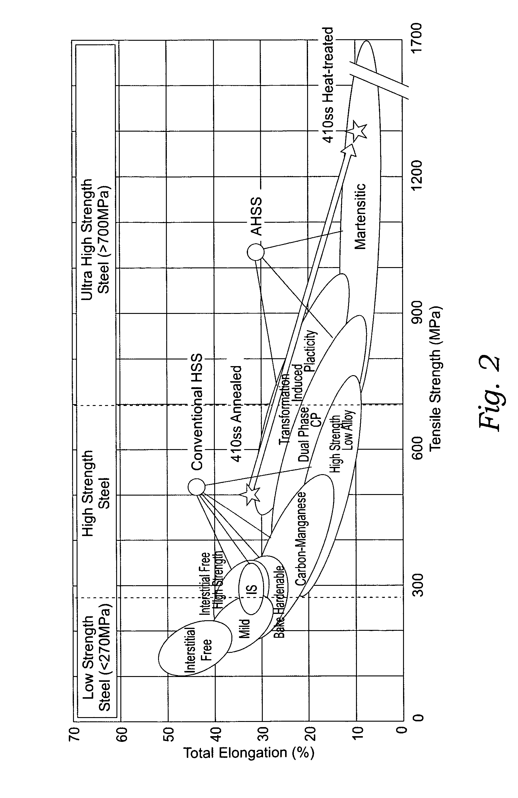 Method for manufacturing automotive structural members