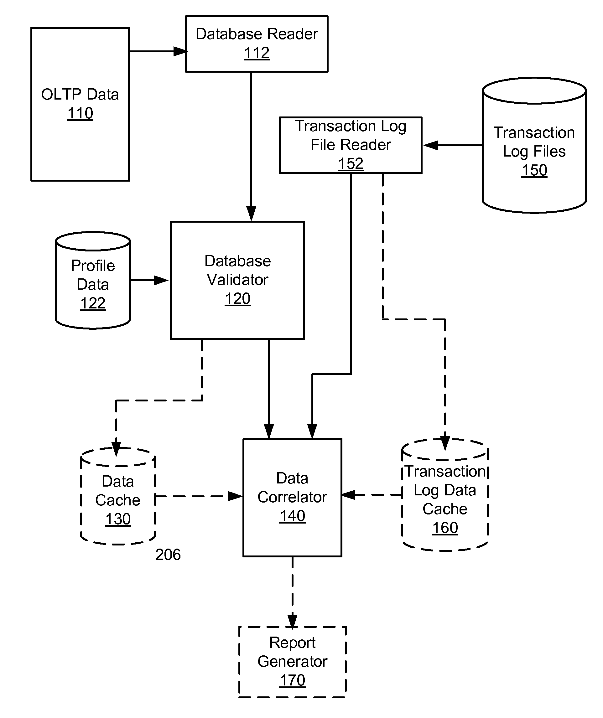 Method and system for auditing transaction data from database operations