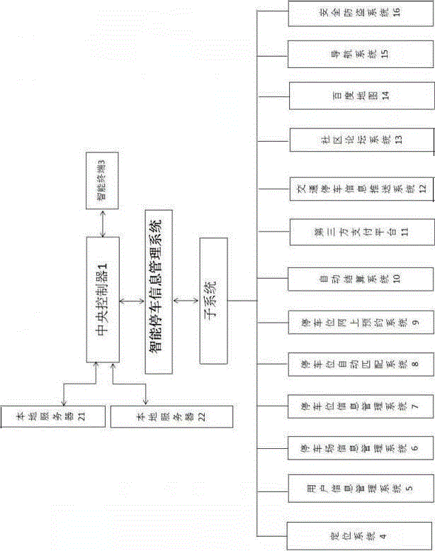 Smart parking information management system based on internet of things