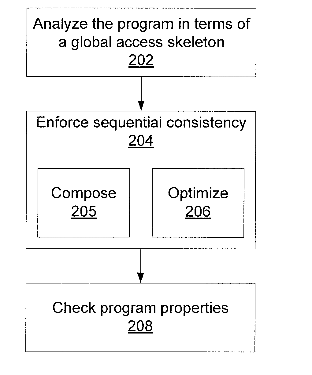 Precise thread-modular summarization of concurrent programs