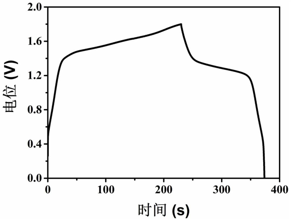 A kind of preparation method of supercapacitor with good cycle stability