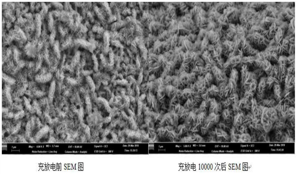 A kind of preparation method of supercapacitor with good cycle stability