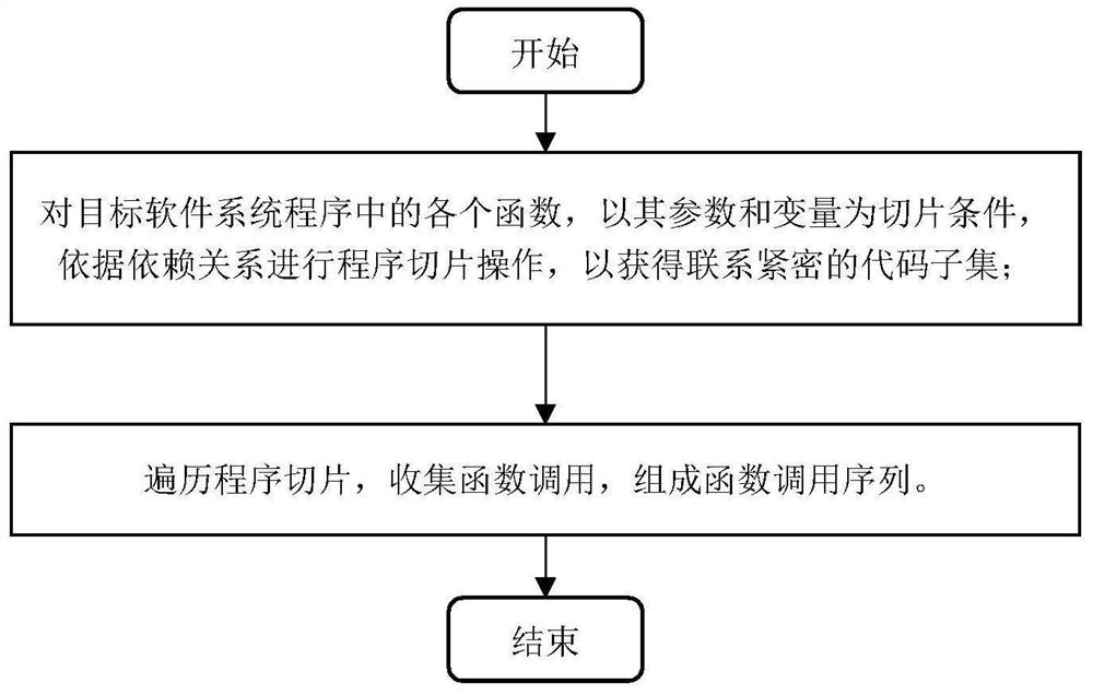 Unknown sensitive function discovery method based on two-stage analogy reasoning