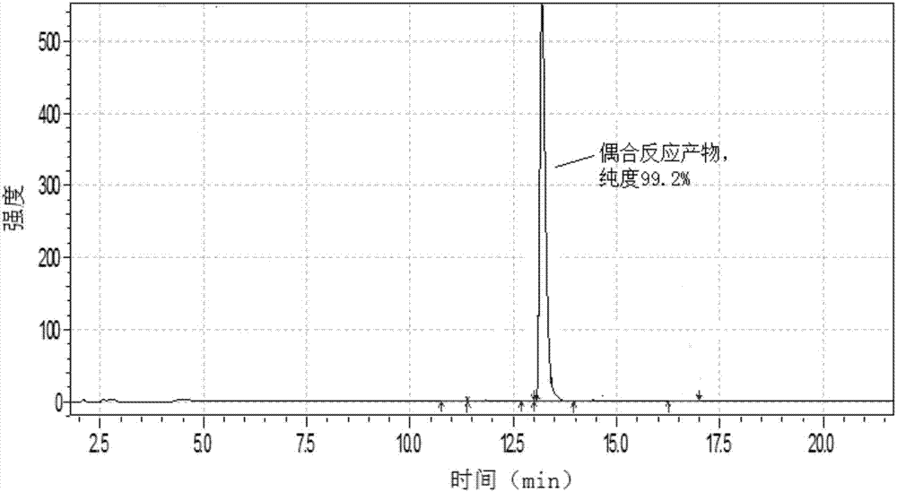 A kind of production technology of benzotriazole ultraviolet absorber uv1130