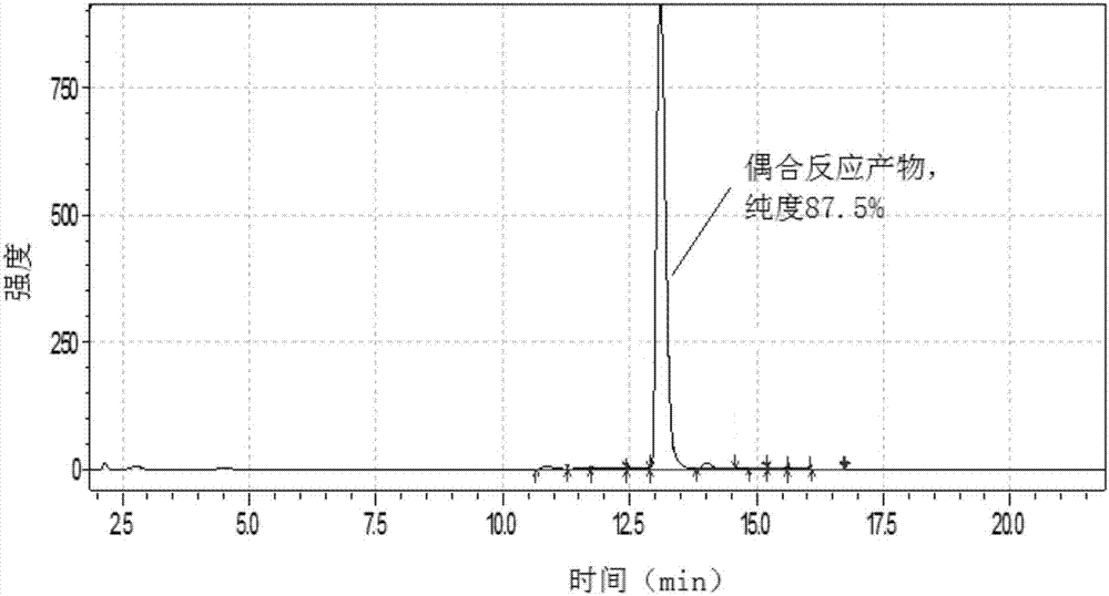 A kind of production technology of benzotriazole ultraviolet absorber uv1130