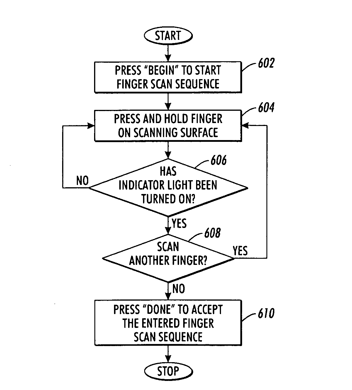 Fingerprint scan order sequence to configure a print system device