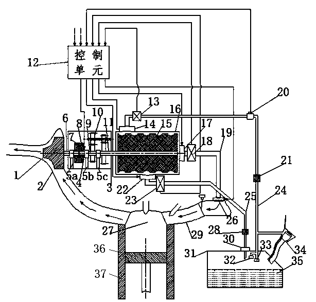 An exhaust gas turbine centrifugal carbon canister desorption device and method