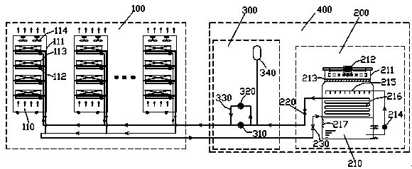 Primary water loop heat pipe radiation system for cabinet server