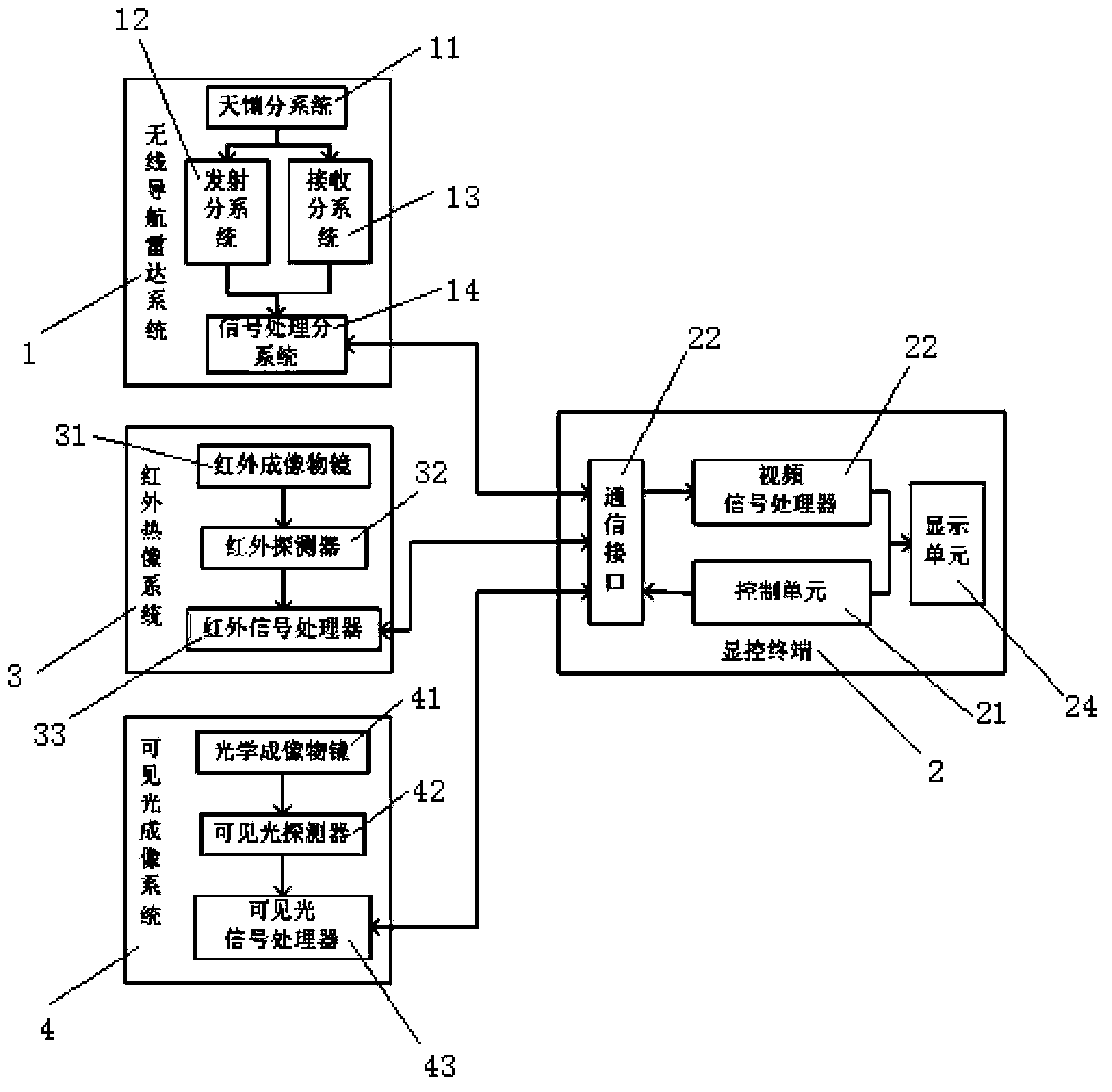 Marine navigation radar enhancing infrared and visible light