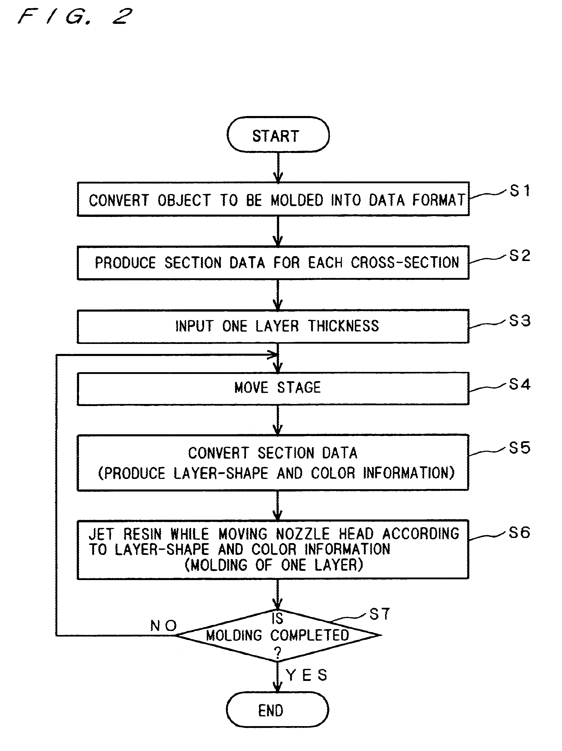 Three-dimensional object molding apparatus