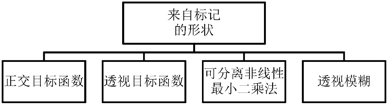 Face fitting method based on three-dimensional deformation model