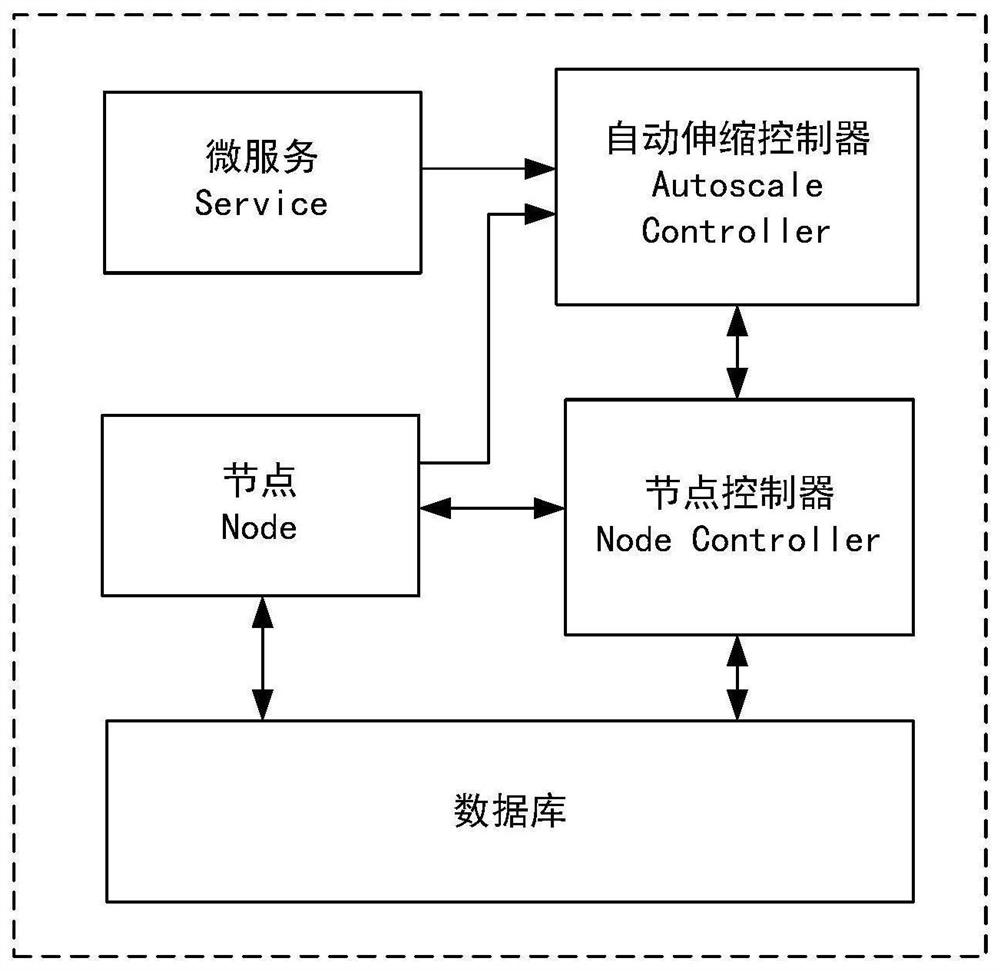 Container cloud elastic scaling method and device