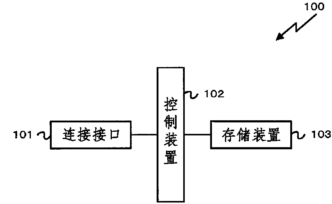 Blood vessel image processing apparatus, blood vessel image processing program, and blood vessel image processing method