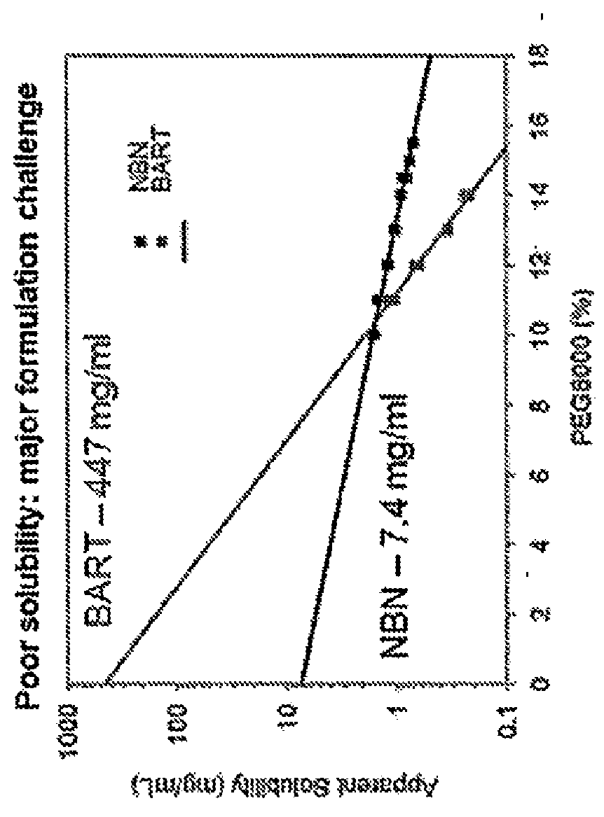 Therapeutic protein formulations