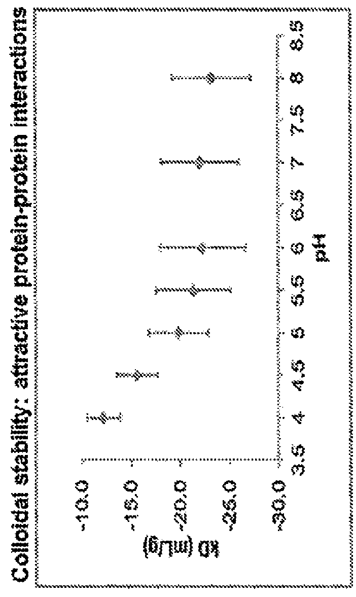 Therapeutic protein formulations