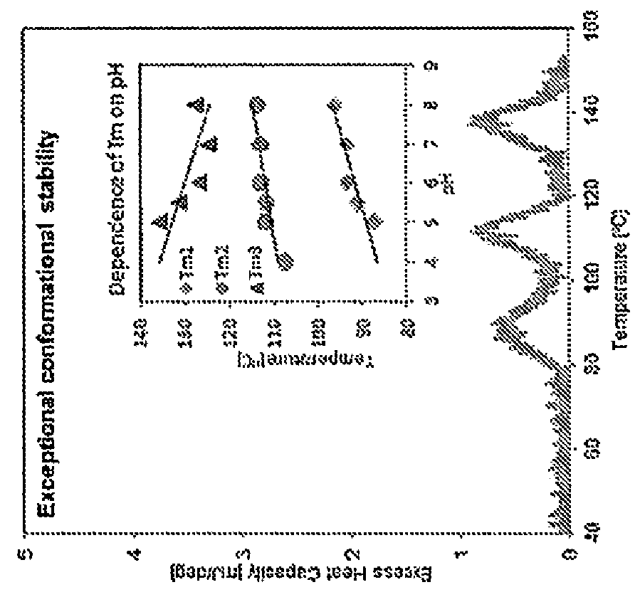 Therapeutic protein formulations