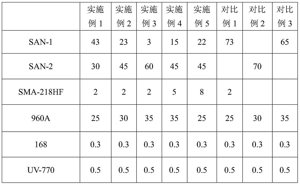 High- fluidity and high-impact ASA material and preparation method thereof