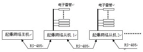 A large-scale initiation method of digital electronic detonator for engineering blasting