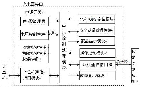 A large-scale initiation method of digital electronic detonator for engineering blasting