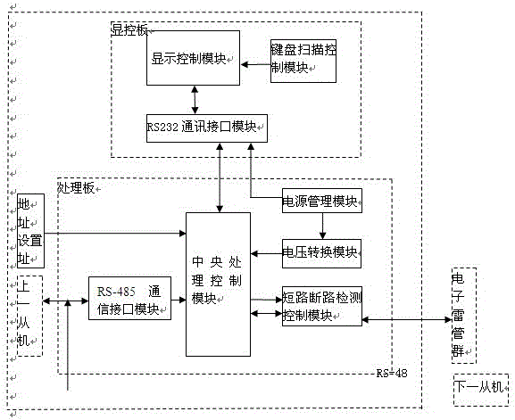 A large-scale initiation method of digital electronic detonator for engineering blasting