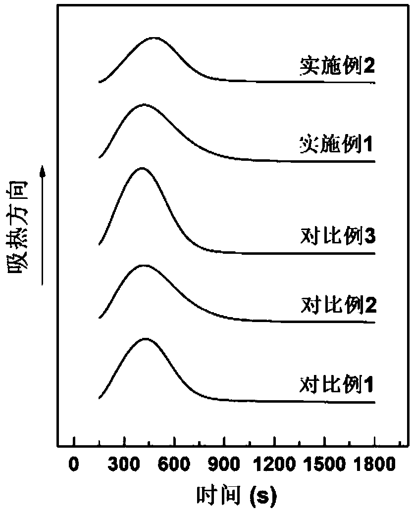 Polypropylene wire material for 3D printing and preparation method thereof