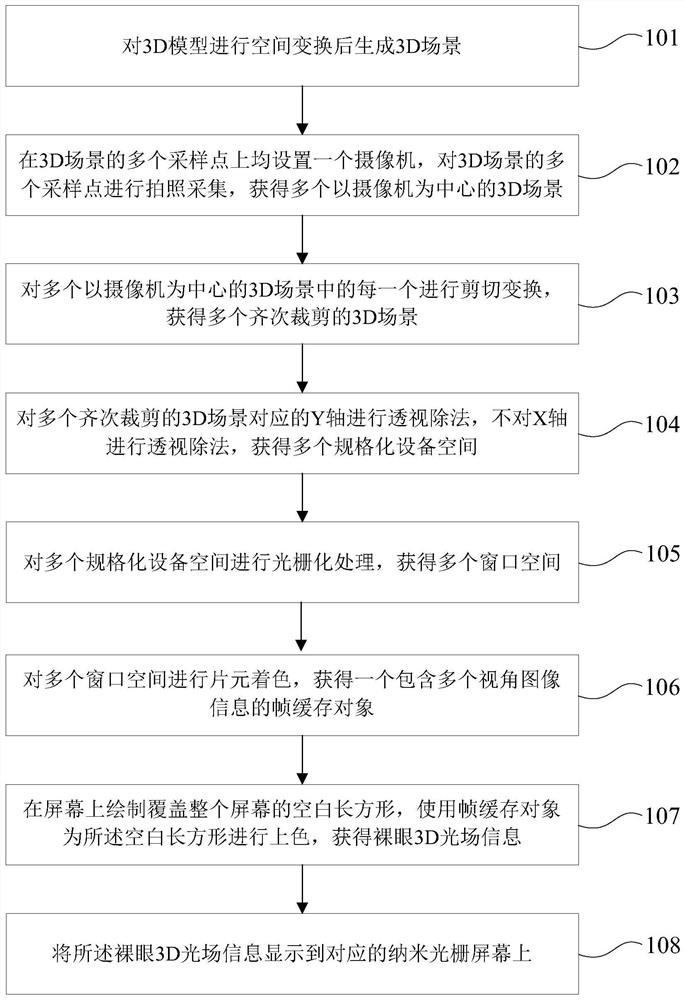 3D light field rendering method and device