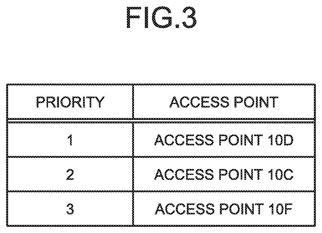 Vehicle communication system