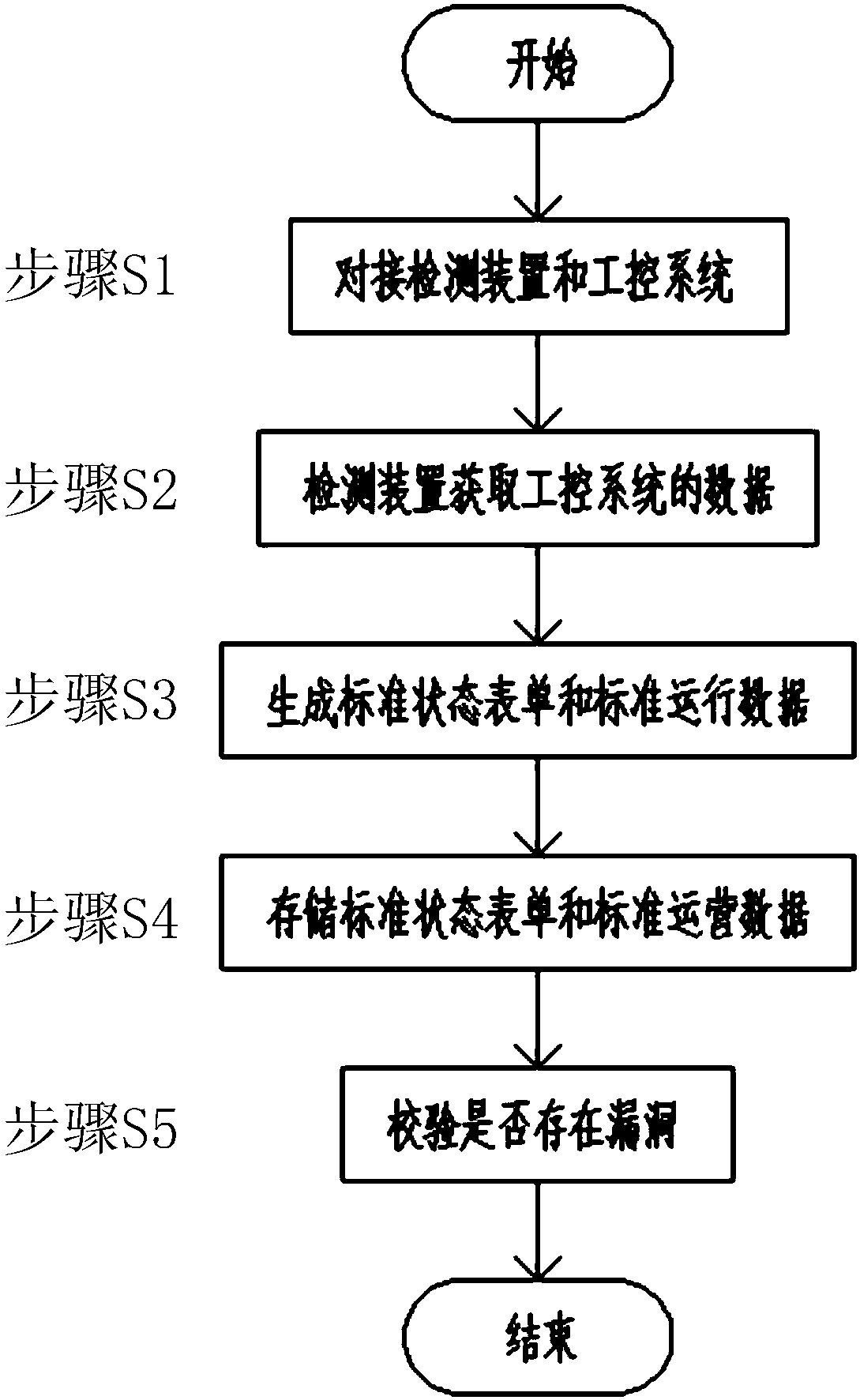 Fuzz testing-based industrial control system vulnerability mining method and apparatus, and vulnerability restoration method