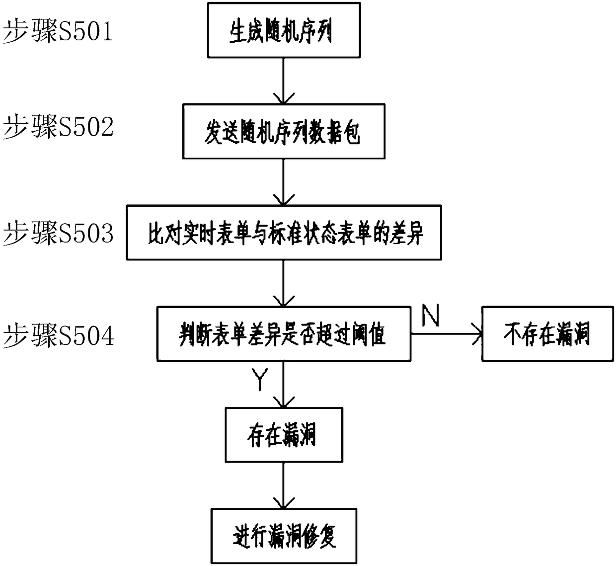 Fuzz testing-based industrial control system vulnerability mining method and apparatus, and vulnerability restoration method