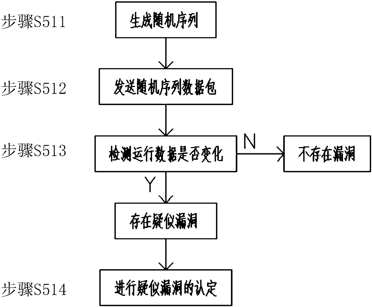 Fuzz testing-based industrial control system vulnerability mining method and apparatus, and vulnerability restoration method