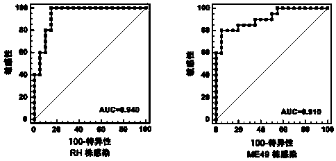 Identified mmu-miR-217-5p capable of detecting toxoplasma gondii infection